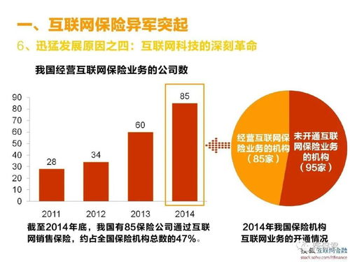 一文告訴你 互聯網保險到底靠譜不靠譜？