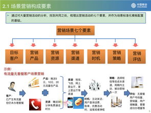 流量驅動，運營為王 從中國移動看互聯網運營與銷售的融合與創新