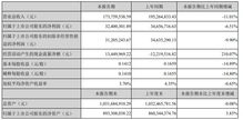凜冬已至 半導體與集成電路產業創35年新低，破局之路何在？